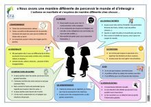 ce autisme et famille - guide autisme